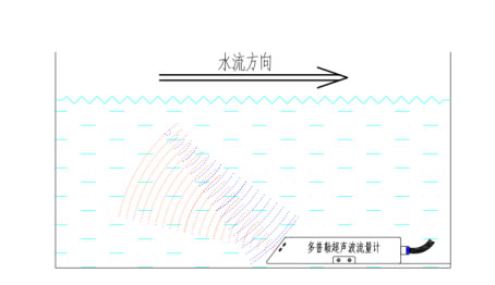 多普勒超声波流量计工作原理