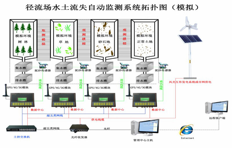 泥沙含量采集仪的3D结构图