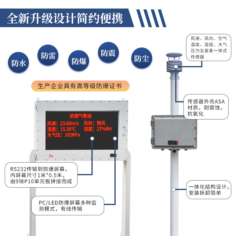 防爆自动气象站在高危行业中的运用