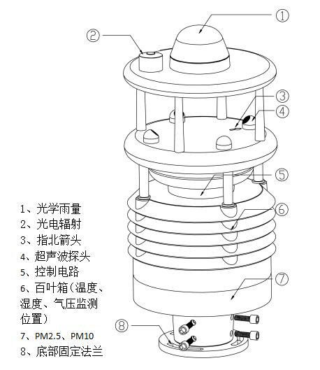 军用气象站 军用气象站