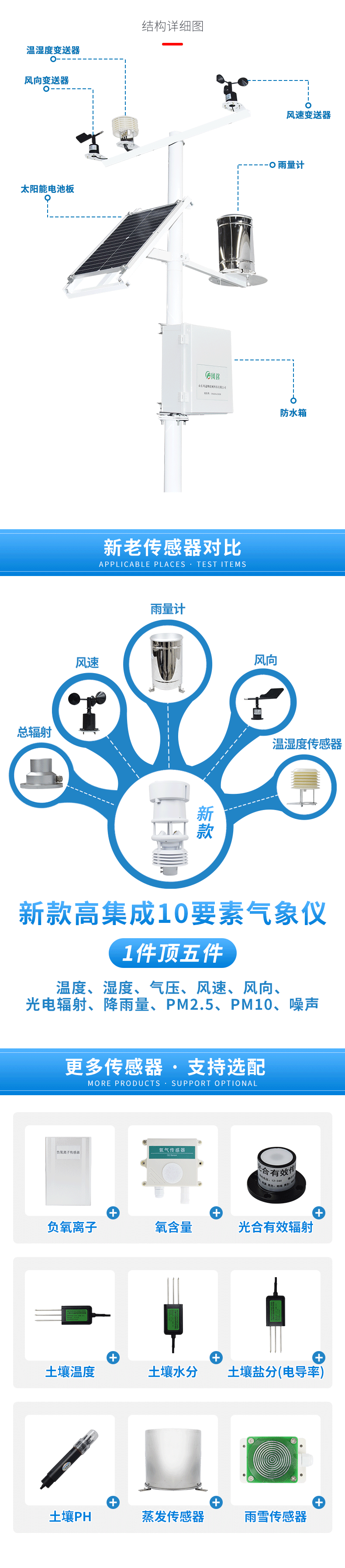 便携式小型气象站