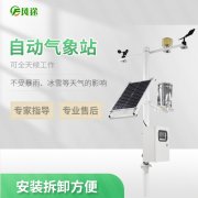 自动气象站未来发展趋势是什么