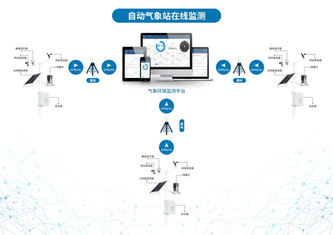 智慧果园环境监控系统