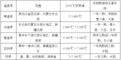 现代仪器走进田间地头，促发展